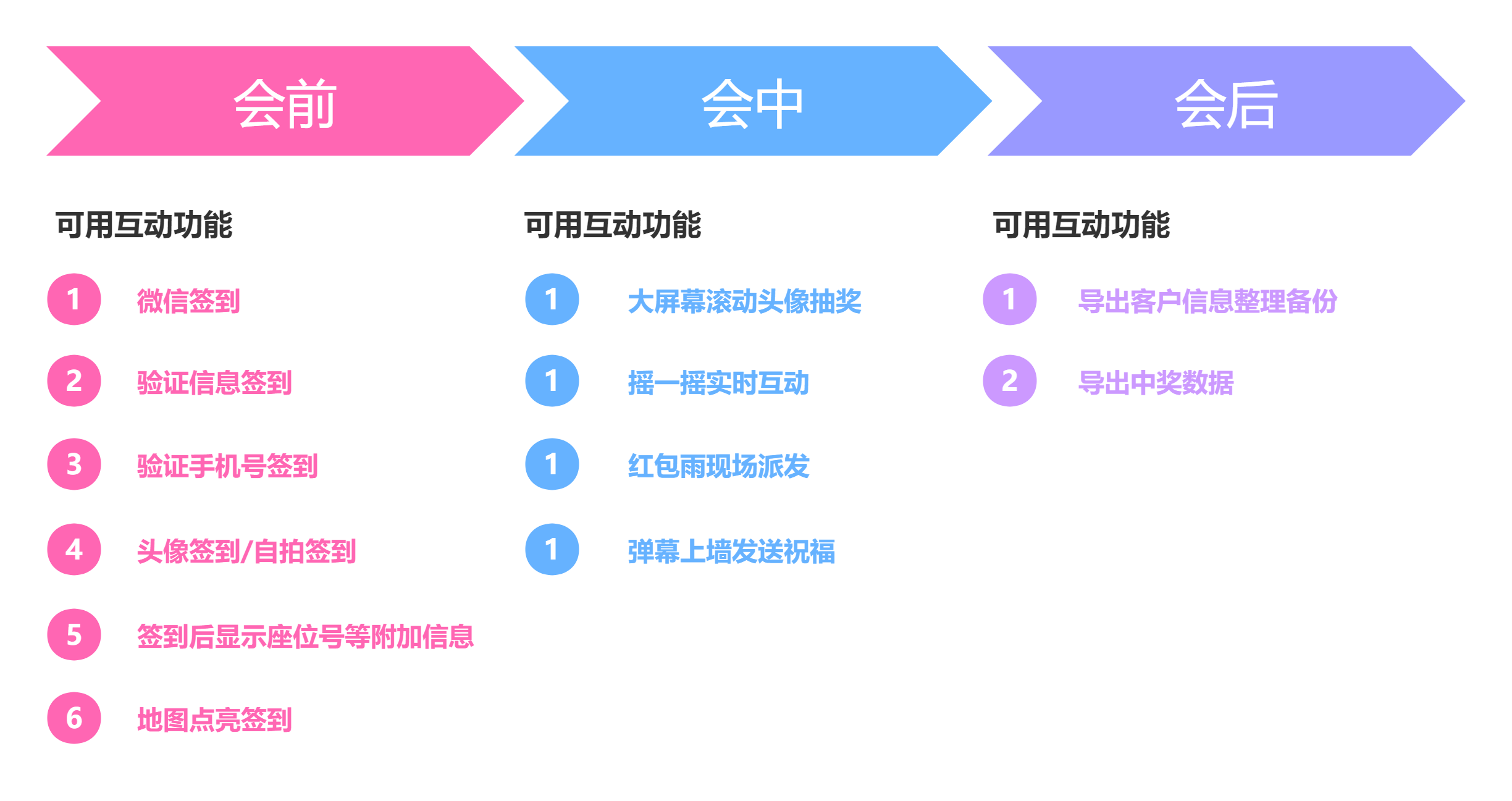 旅游行程制定時間軸.png