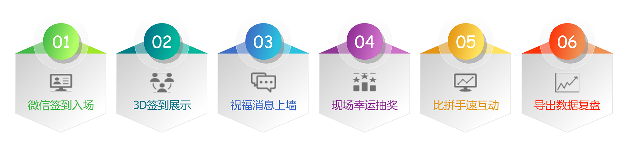 流程圖、事件流、年終總結.png
