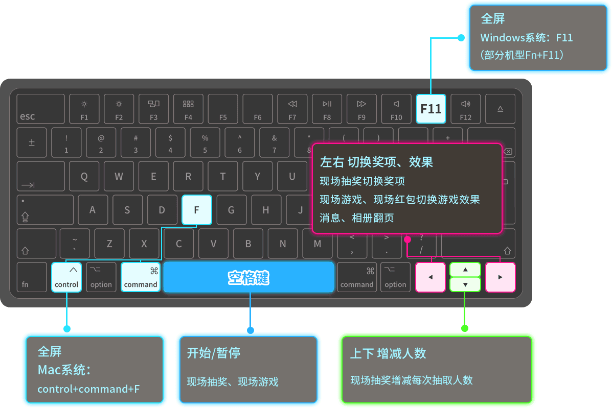 云互動(dòng)現(xiàn)場(chǎng)抽獎(jiǎng)互動(dòng)平臺(tái)常用的快捷鍵有哪些？