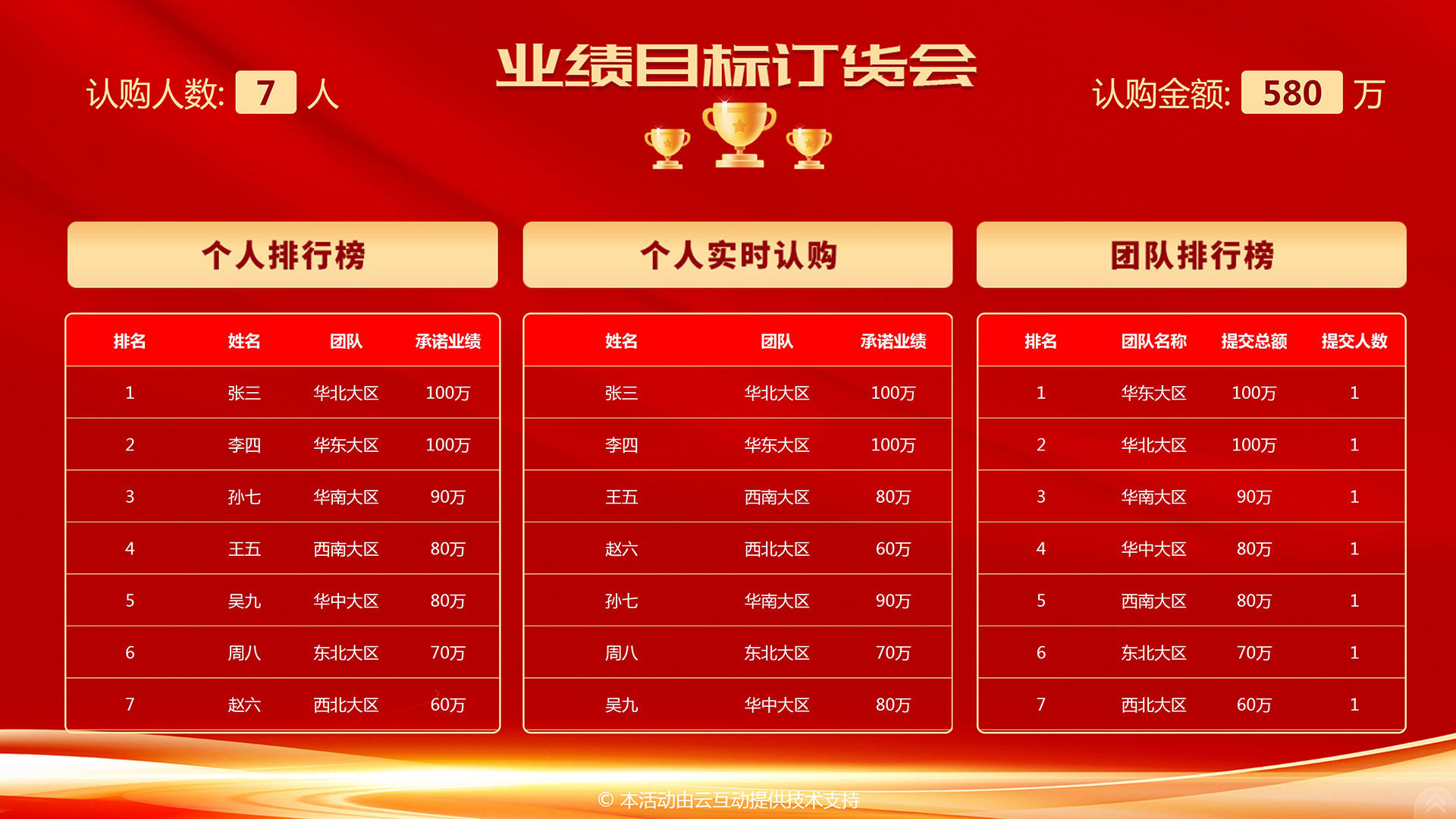 銷售保險(xiǎn)行業(yè)都喜愛的大屏幕業(yè)績報(bào)單系統(tǒng)如何使用？